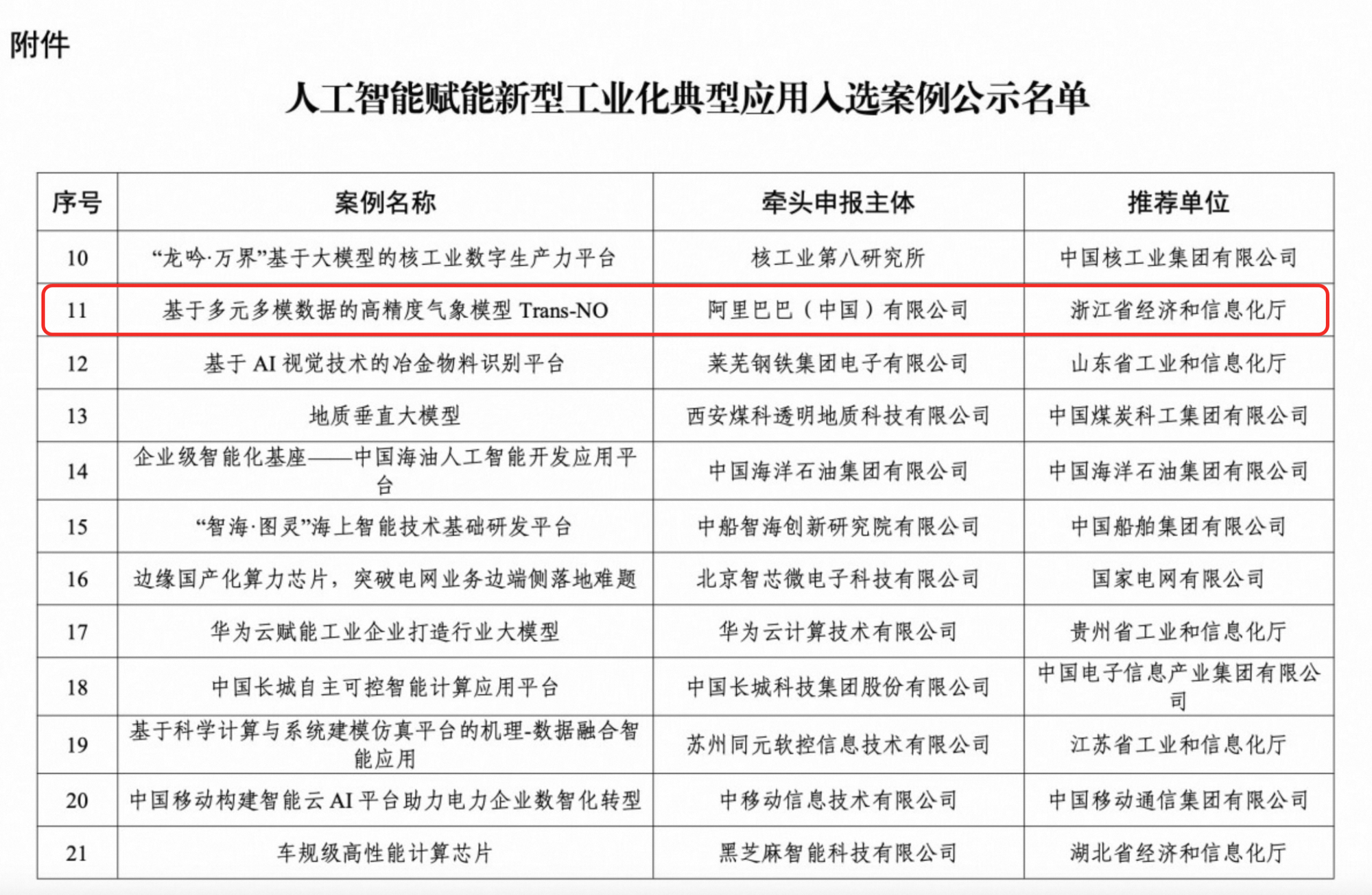 敏迭求解器入选工信部“人工智能